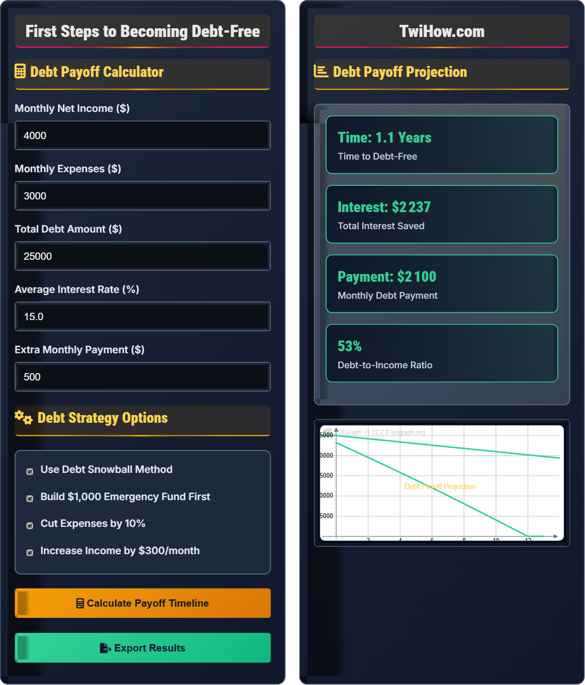 What are the first steps to becoming debt-free?