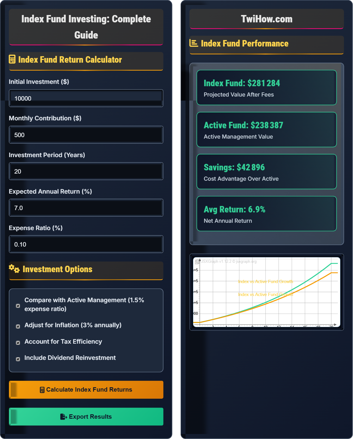 What is index fund investing and is it right for me?