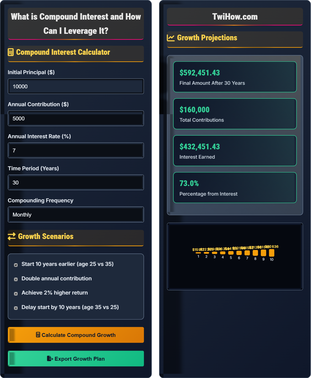 What is compound interest and how can I leverage it?