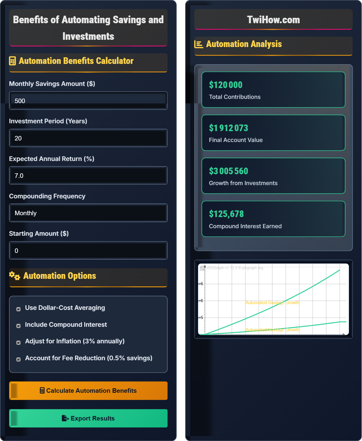 What are the benefits of automating savings and investments?