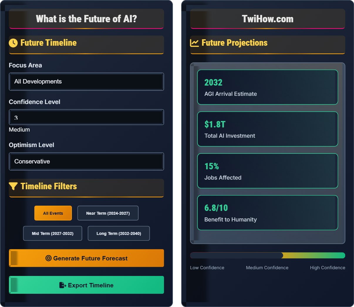 What is the future of AI?