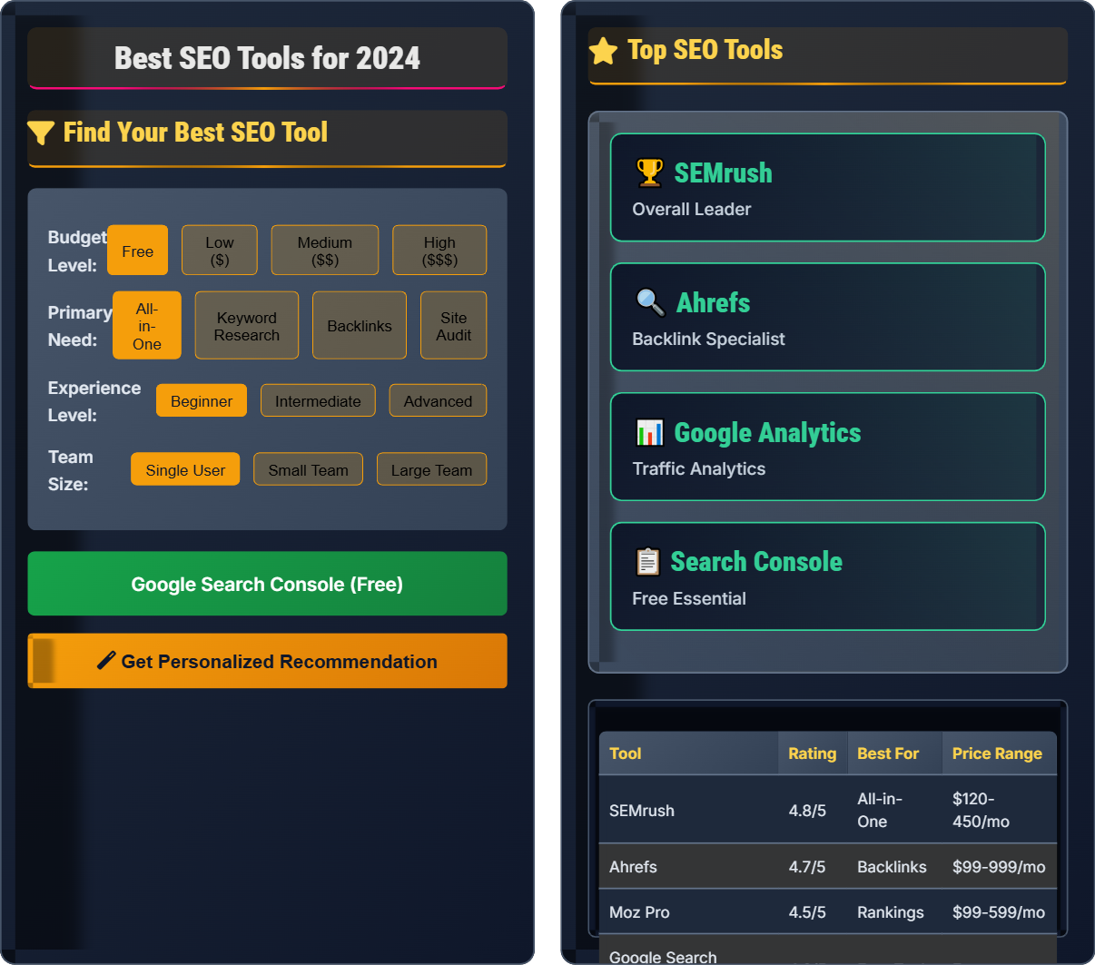 Best SEO tools?