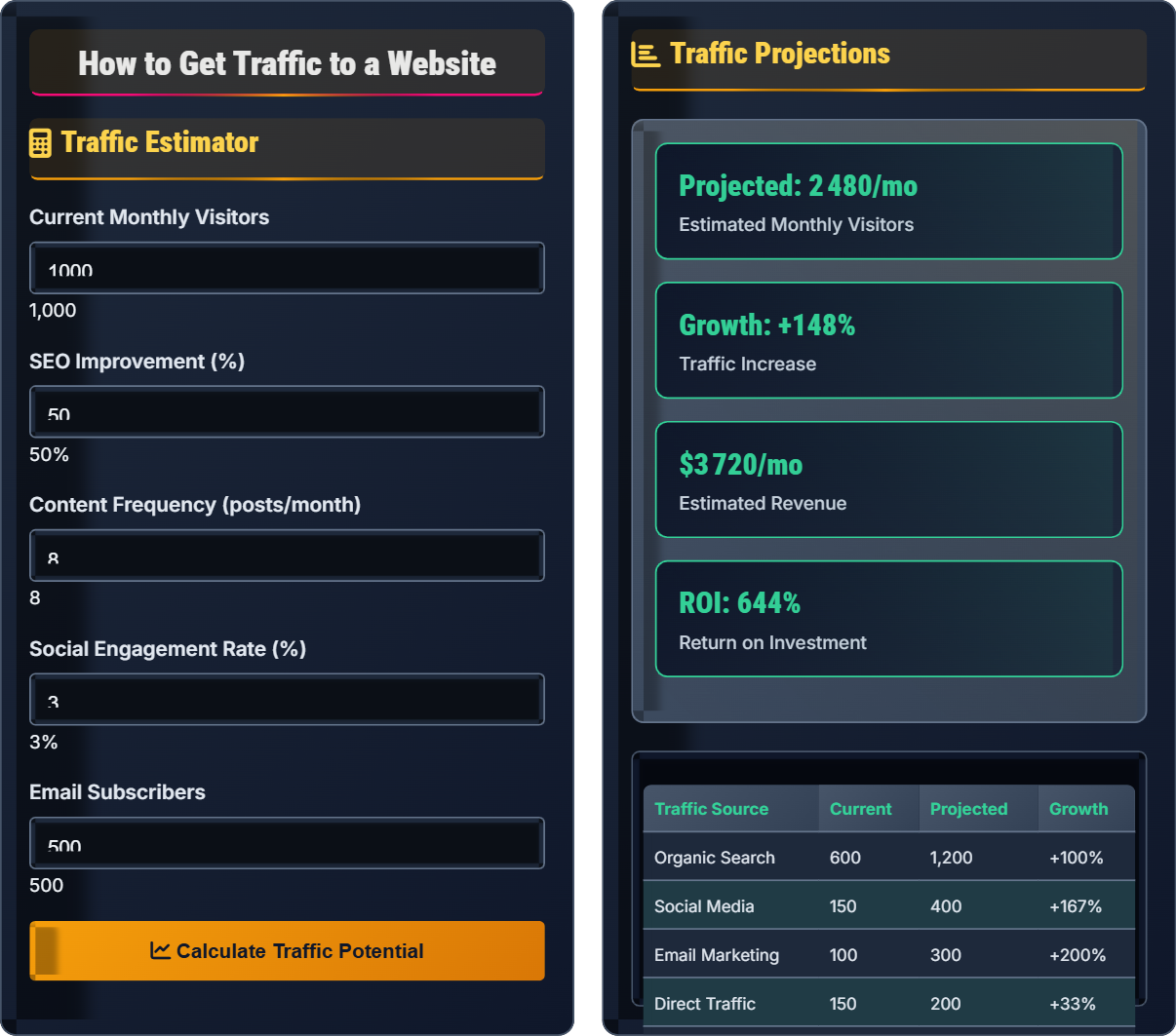 How to get traffic to a website?