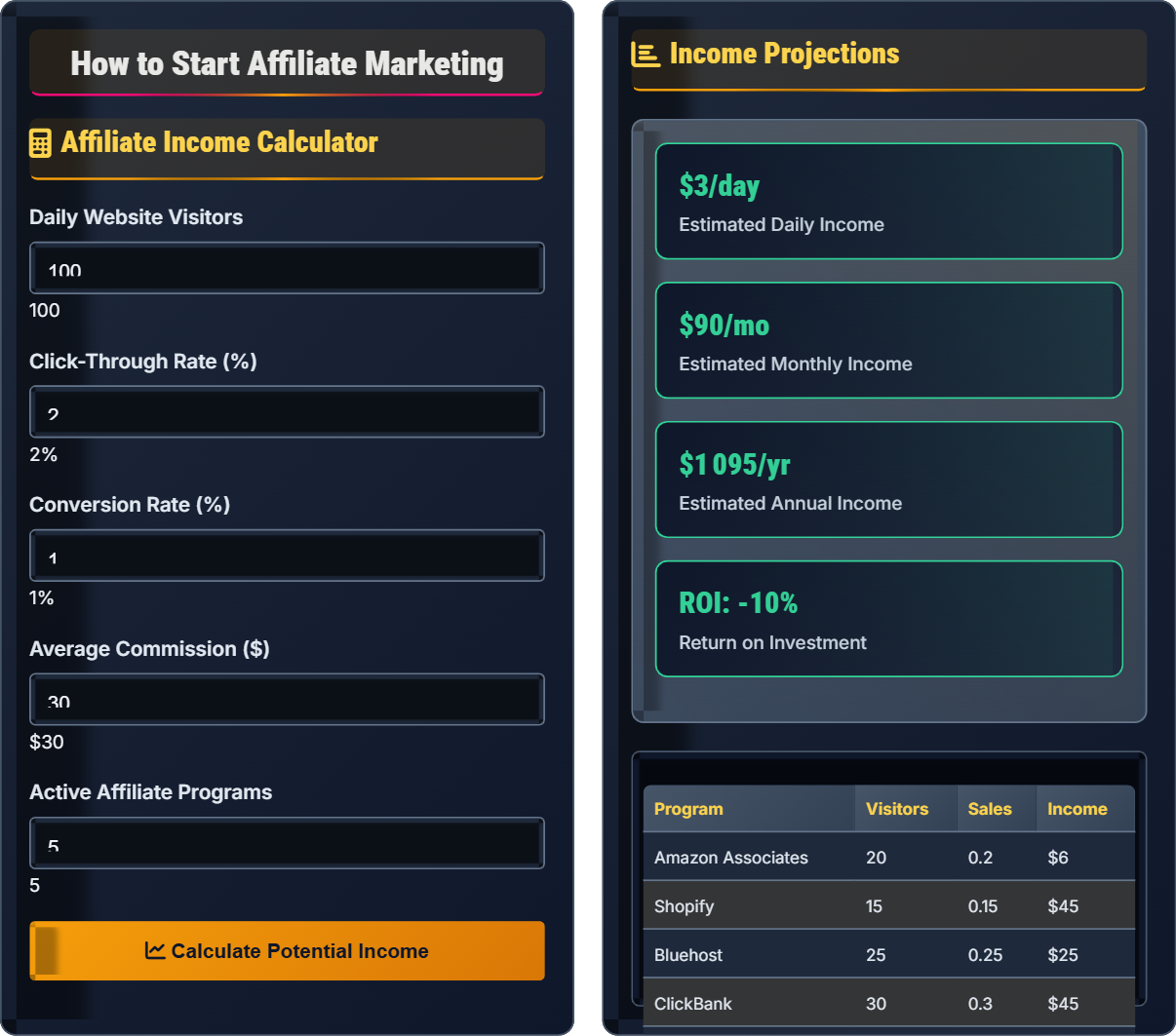 How to start affiliate marketing?