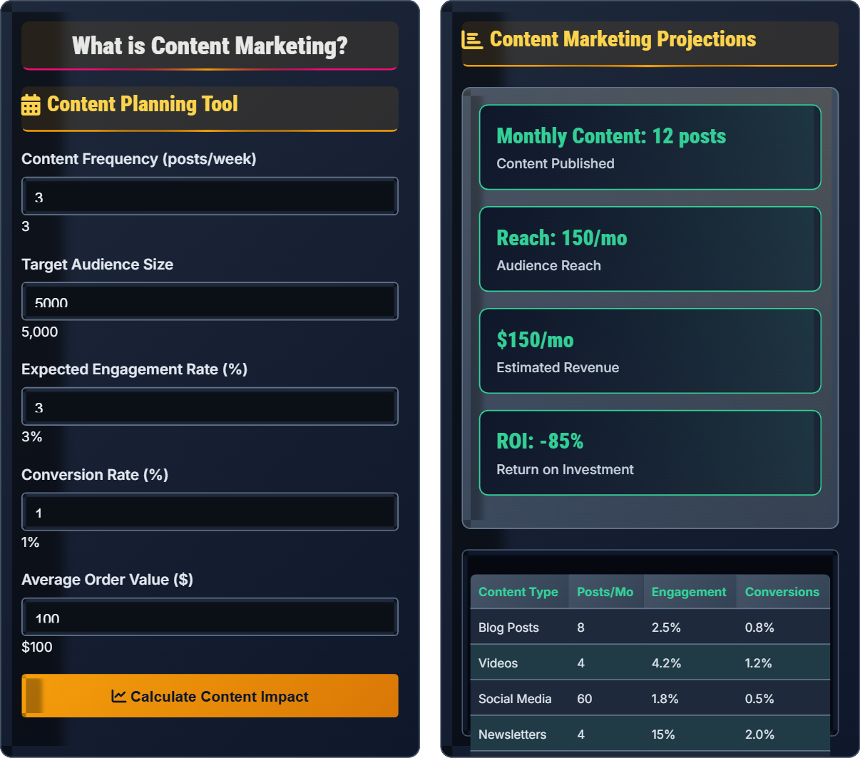 What is content marketing?