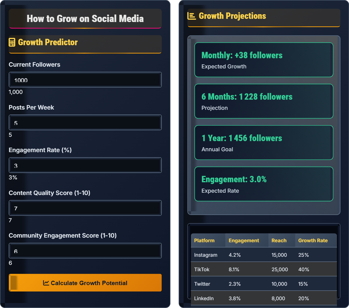 How to grow on social media?