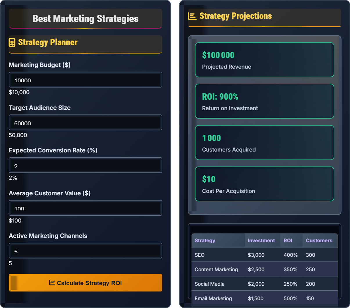 Best marketing strategies?