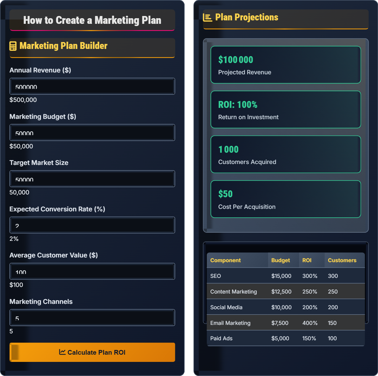 How to create a marketing plan?