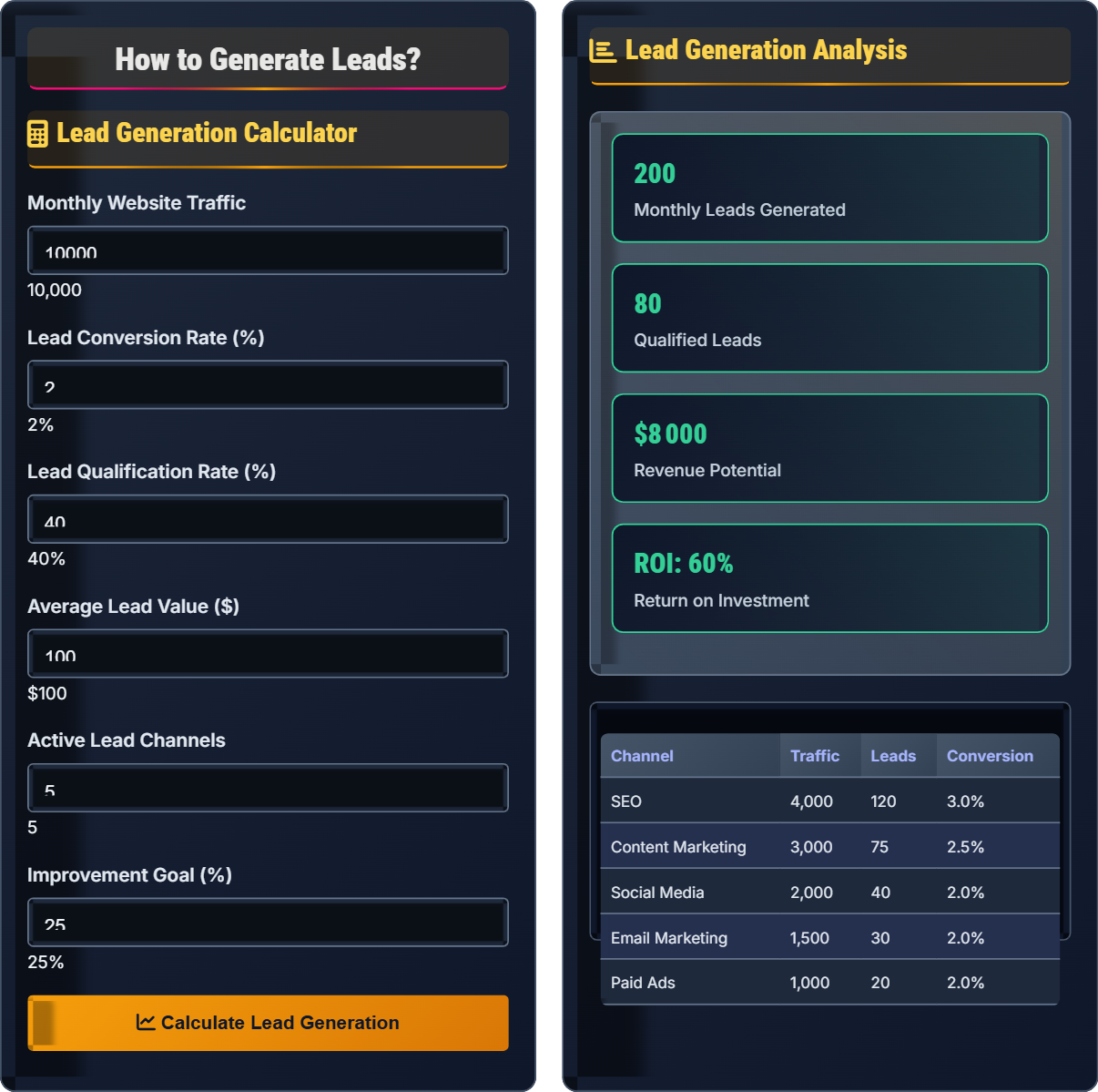 How to generate leads?