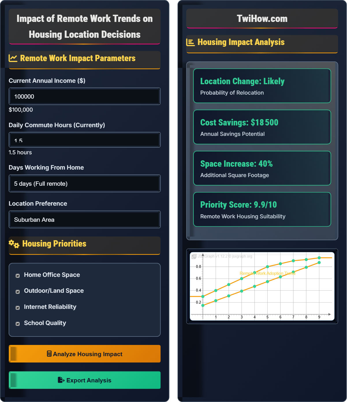 What is the impact of remote work trends on housing location decisions?