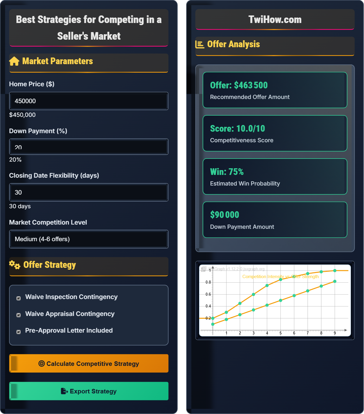 What are the best strategies for competing in a seller's market?