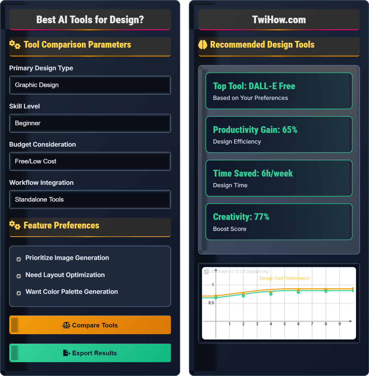 Best AI tools for design?