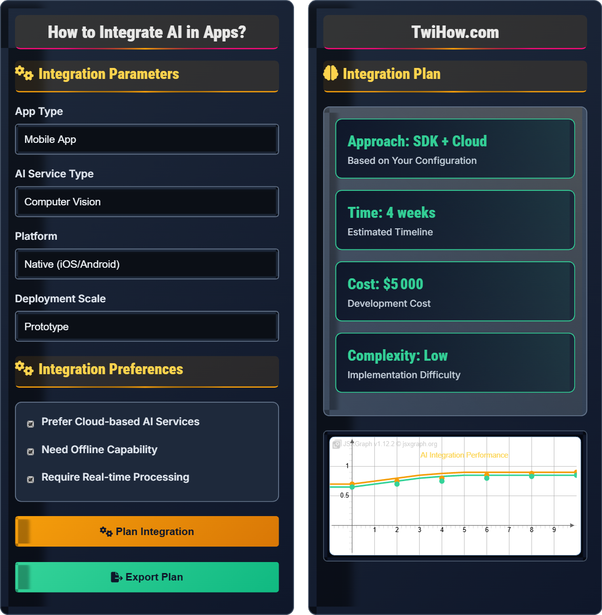 How to integrate AI in apps?