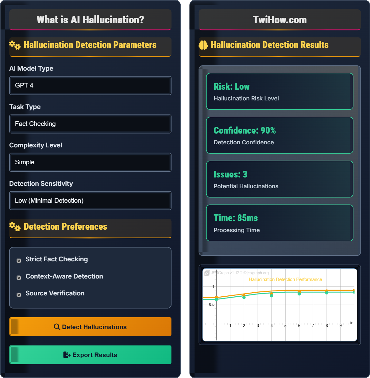 What is AI hallucination?