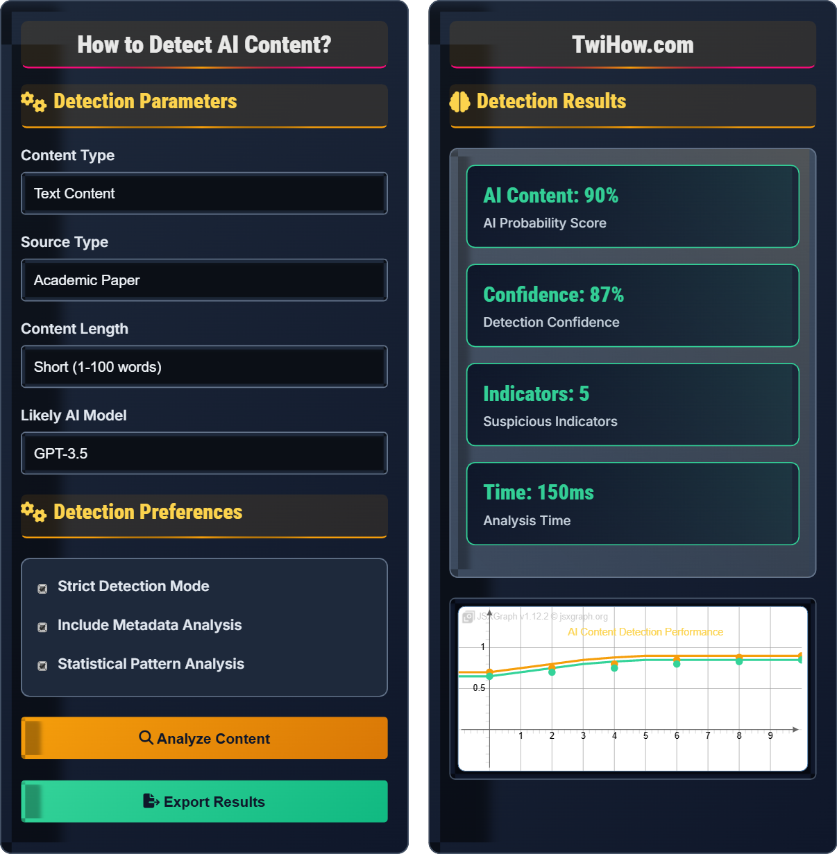 How to detect AI content?