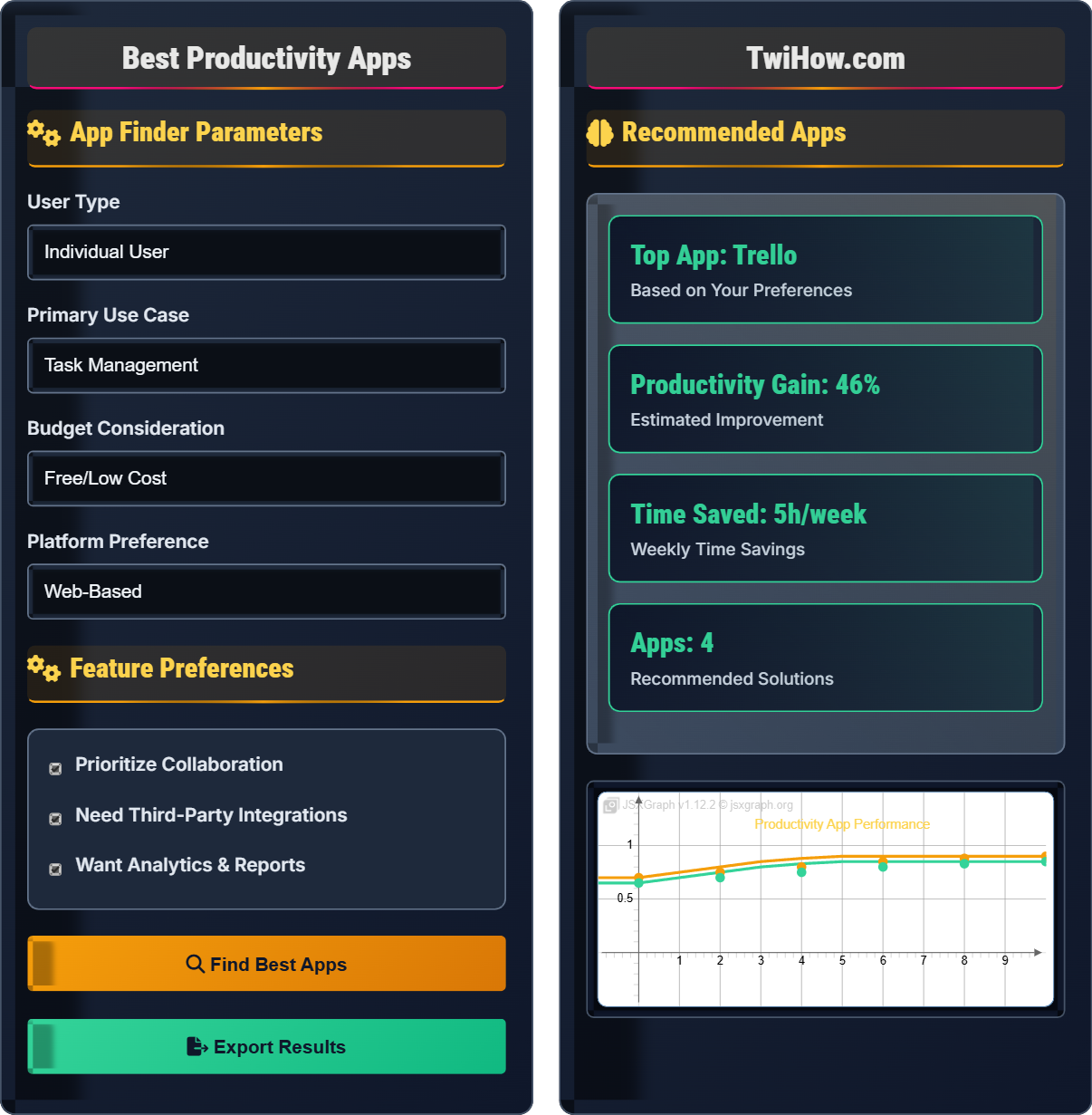 What are the best productivity apps?