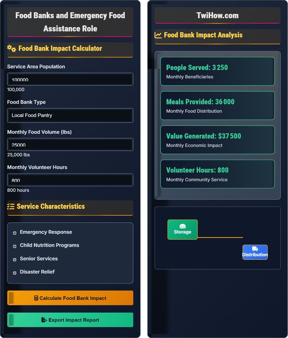 What is the role of food banks and emergency food assistance?