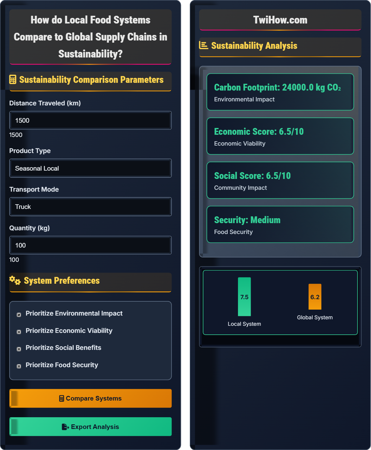 How do local food systems compare to global supply chains in sustainability?