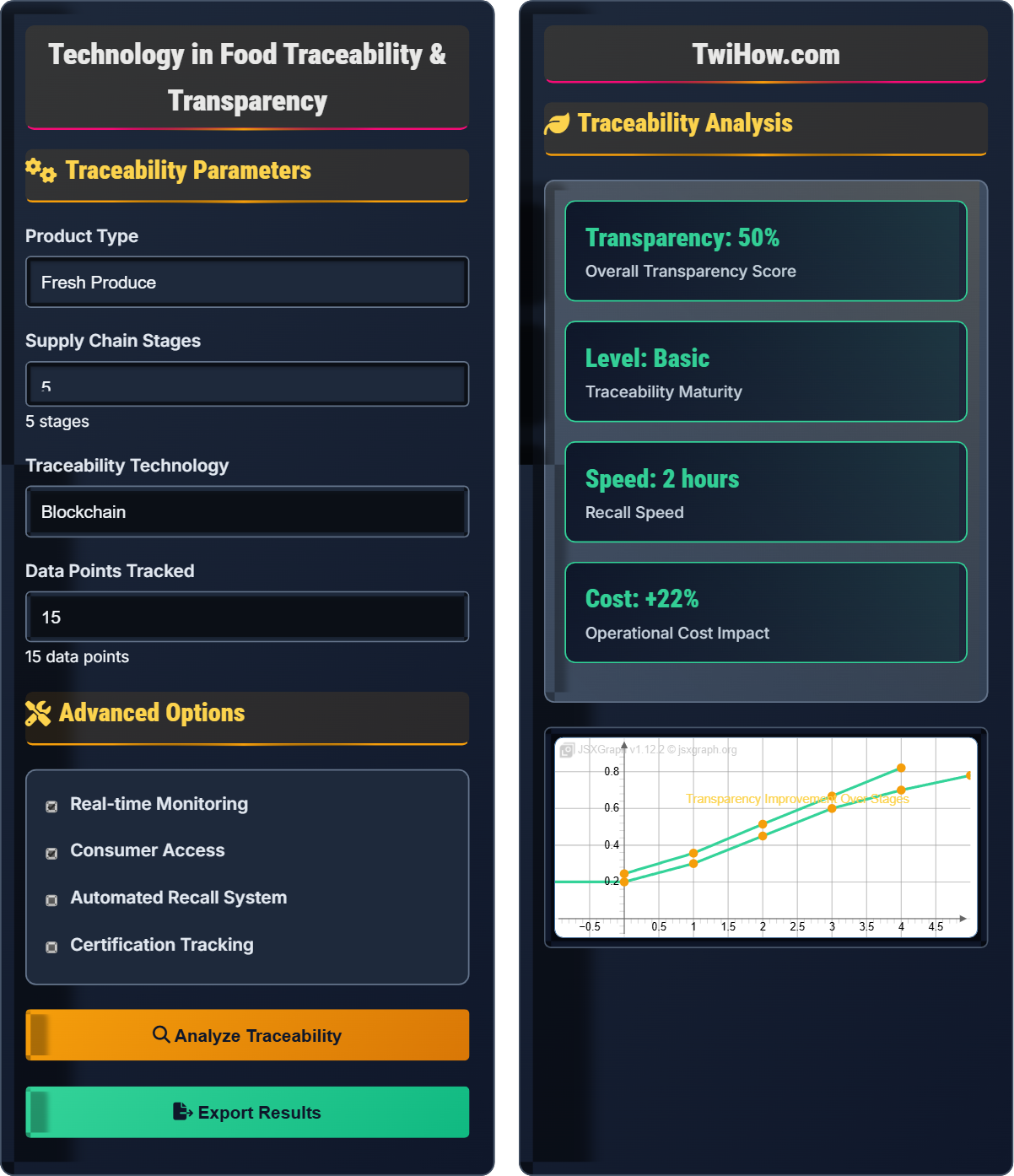 What is the role of technology in improving food traceability and transparency?