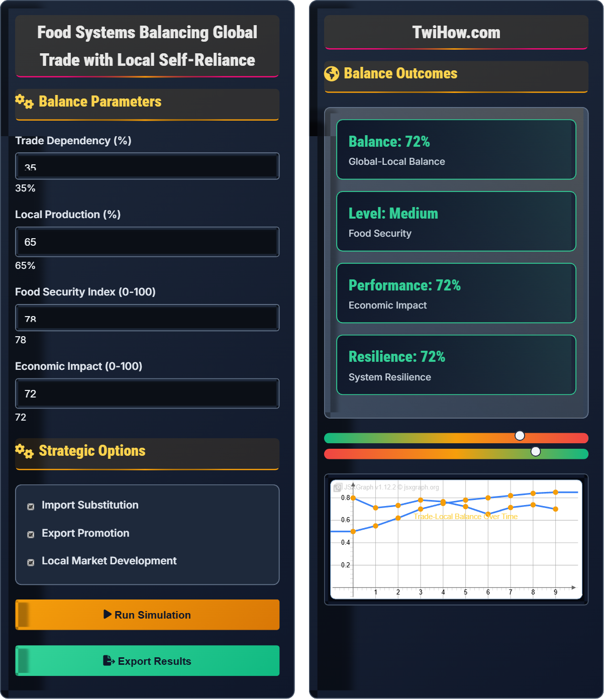 How do food systems balance global trade with local self-reliance?