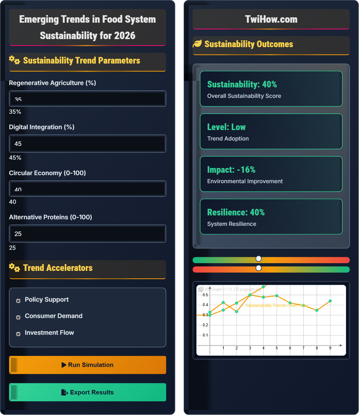 What are the emerging trends in food system sustainability for 2026?
