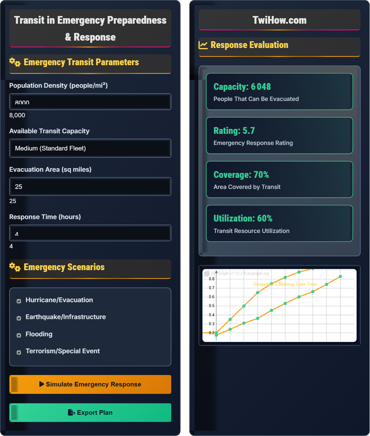 How do I evaluate the role of transit in emergency preparedness and response?