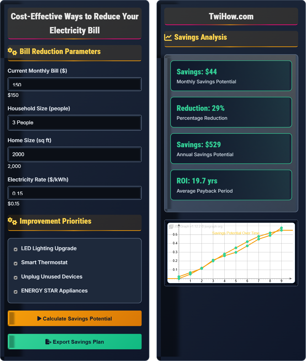 What are the most cost-effective ways to reduce my electricity bill?