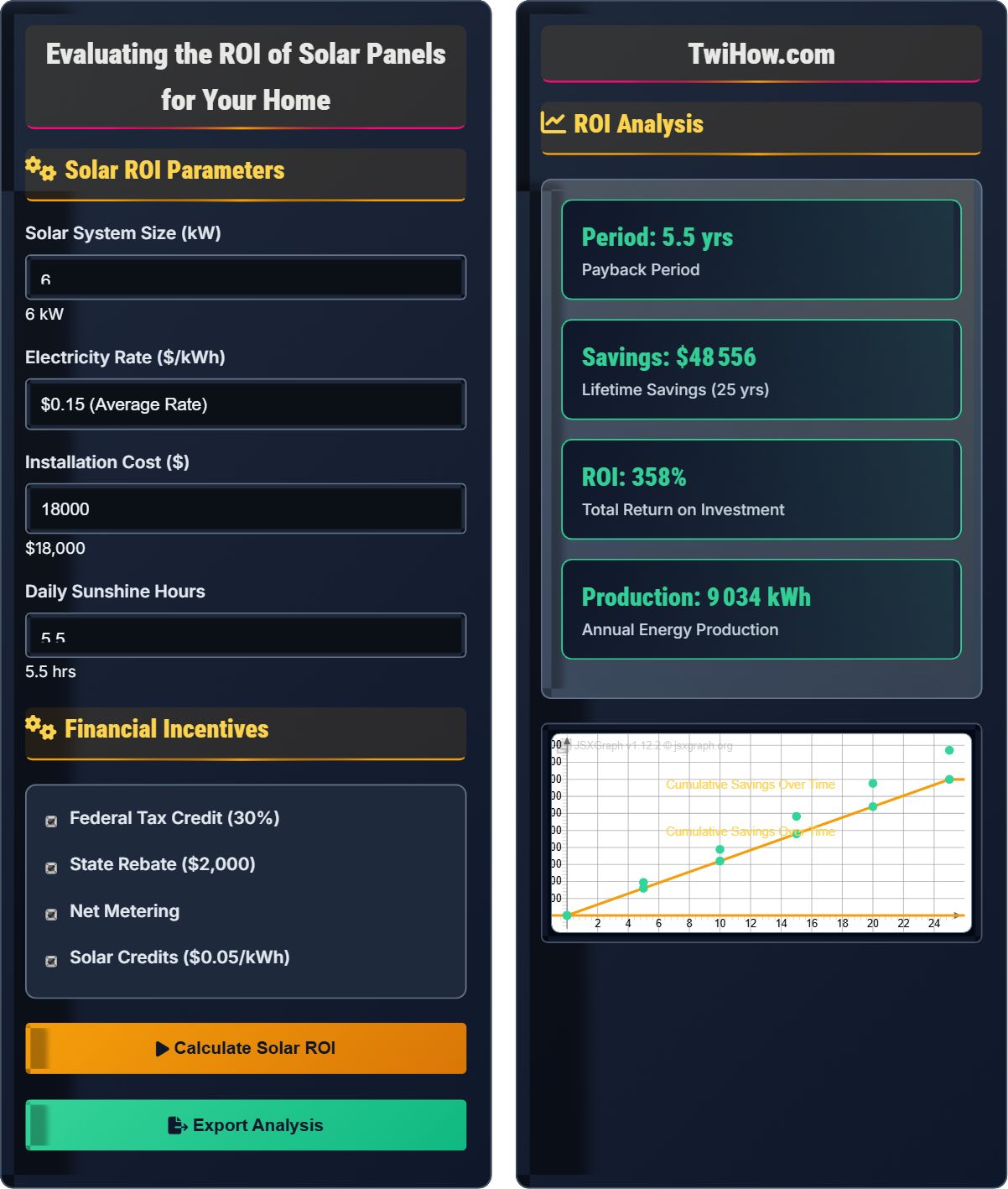 How do I evaluate the ROI of solar panels for my home?