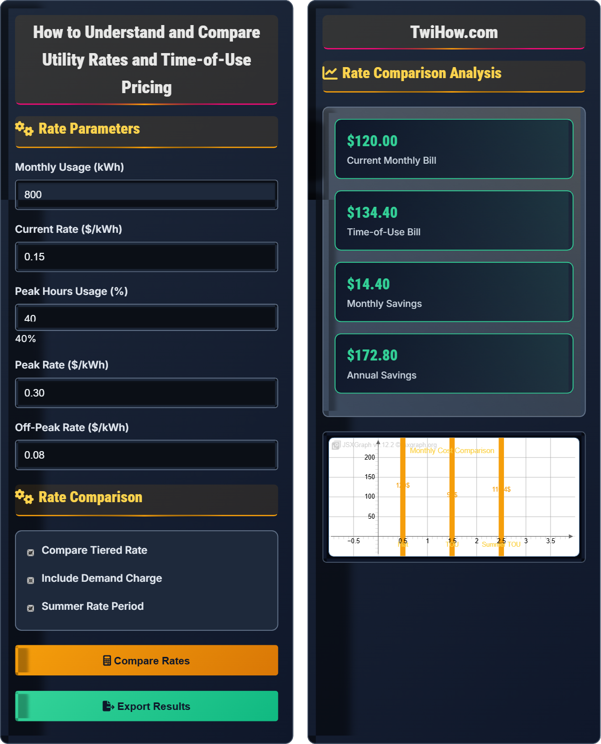 How do I understand and compare utility rates and time-of-use pricing?