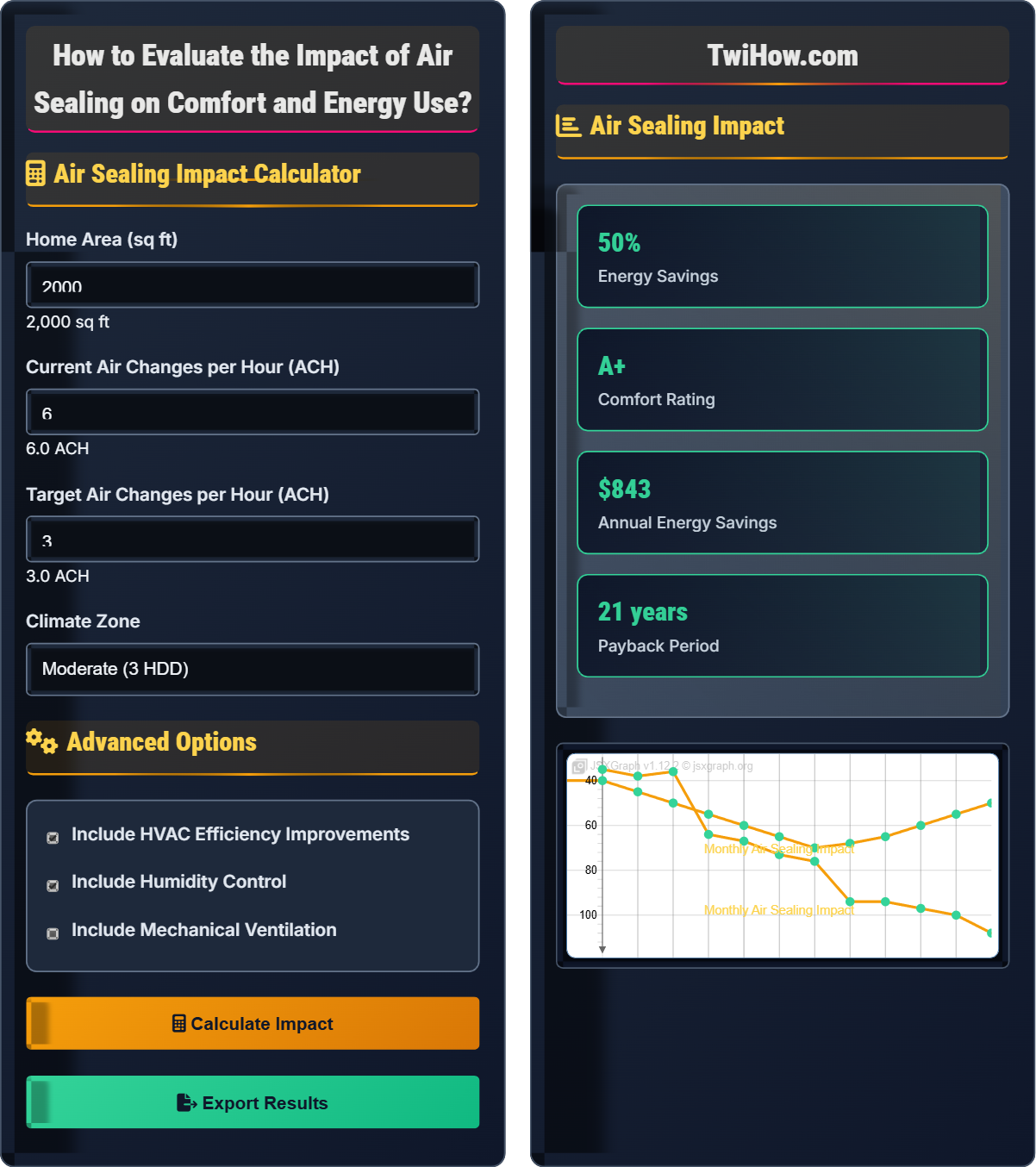 How do I evaluate the impact of air sealing on comfort and energy use?