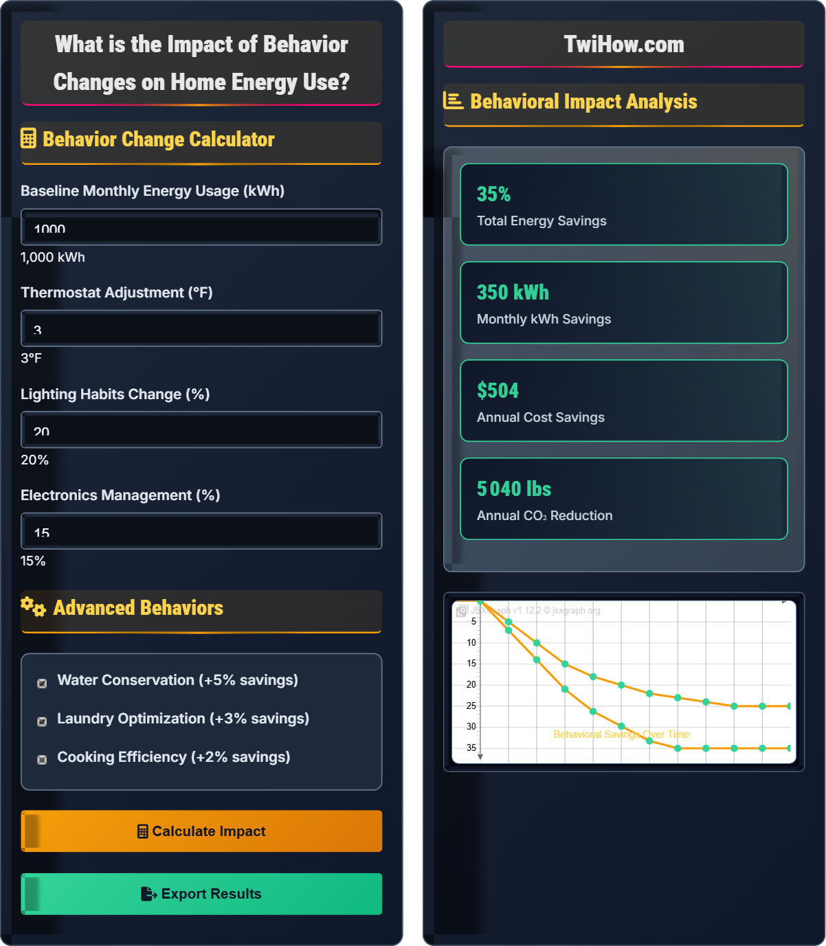 What is the impact of behavior changes on home energy use?