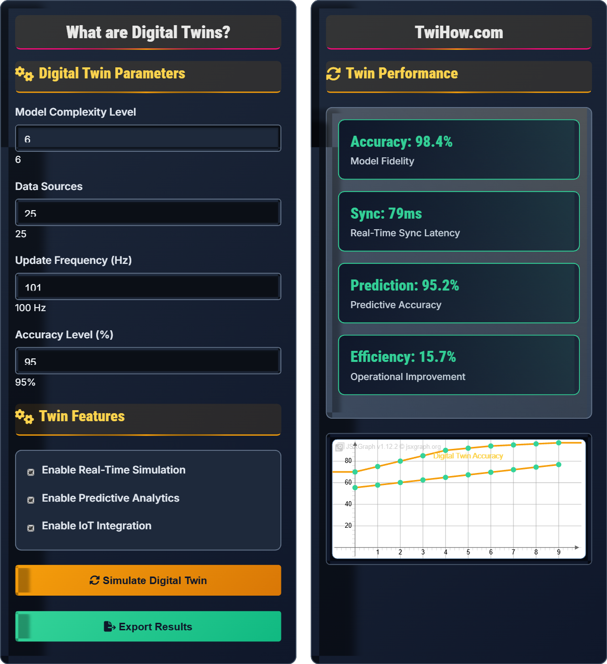 What are digital twins?