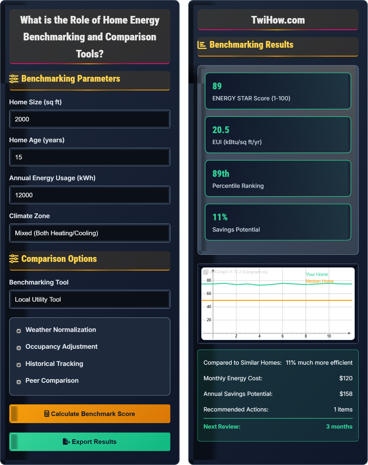 What is the role of home energy benchmarking and comparison tools?