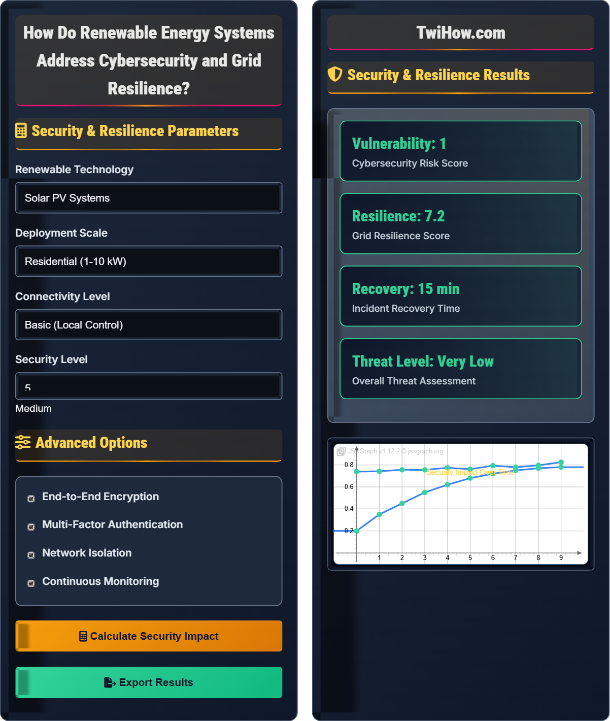 How do renewable energy systems address cybersecurity and grid resilience?