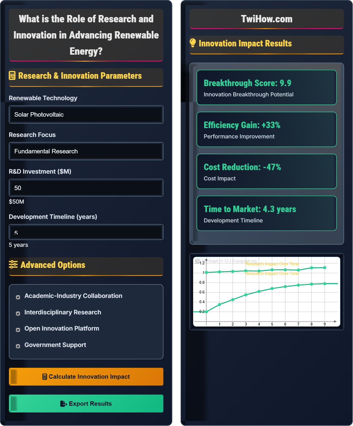What is the role of research and innovation in advancing renewable energy?
