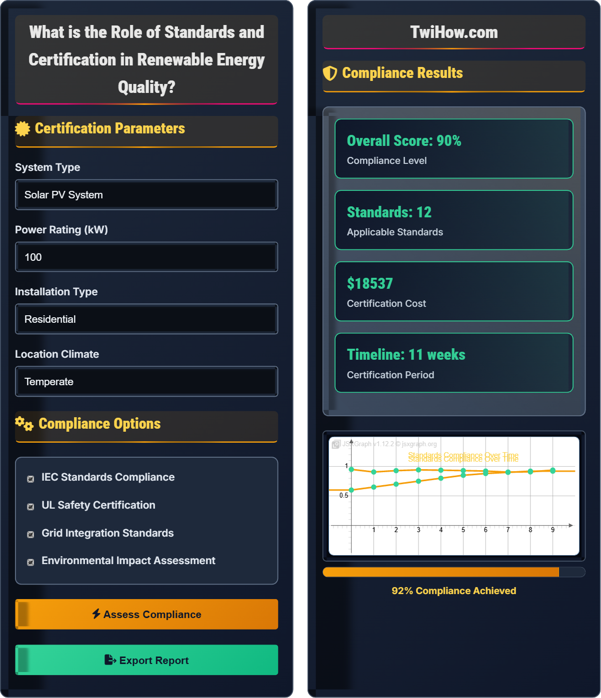 What is the role of standards and certification in renewable energy quality?