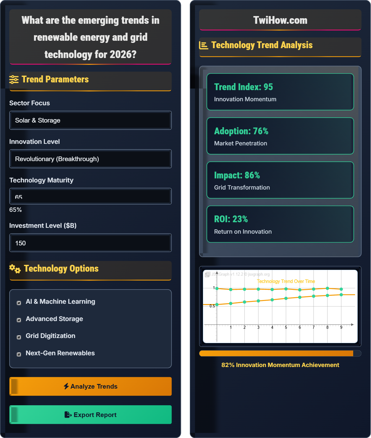 What are the emerging trends in renewable energy and grid technology for 2026?