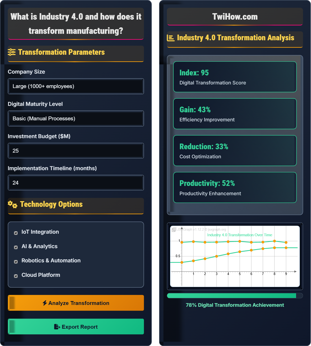 What is Industry 4.0 and how does it transform manufacturing?