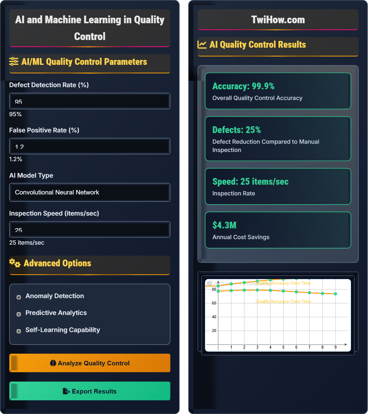 What is the role of AI and machine learning in quality control?