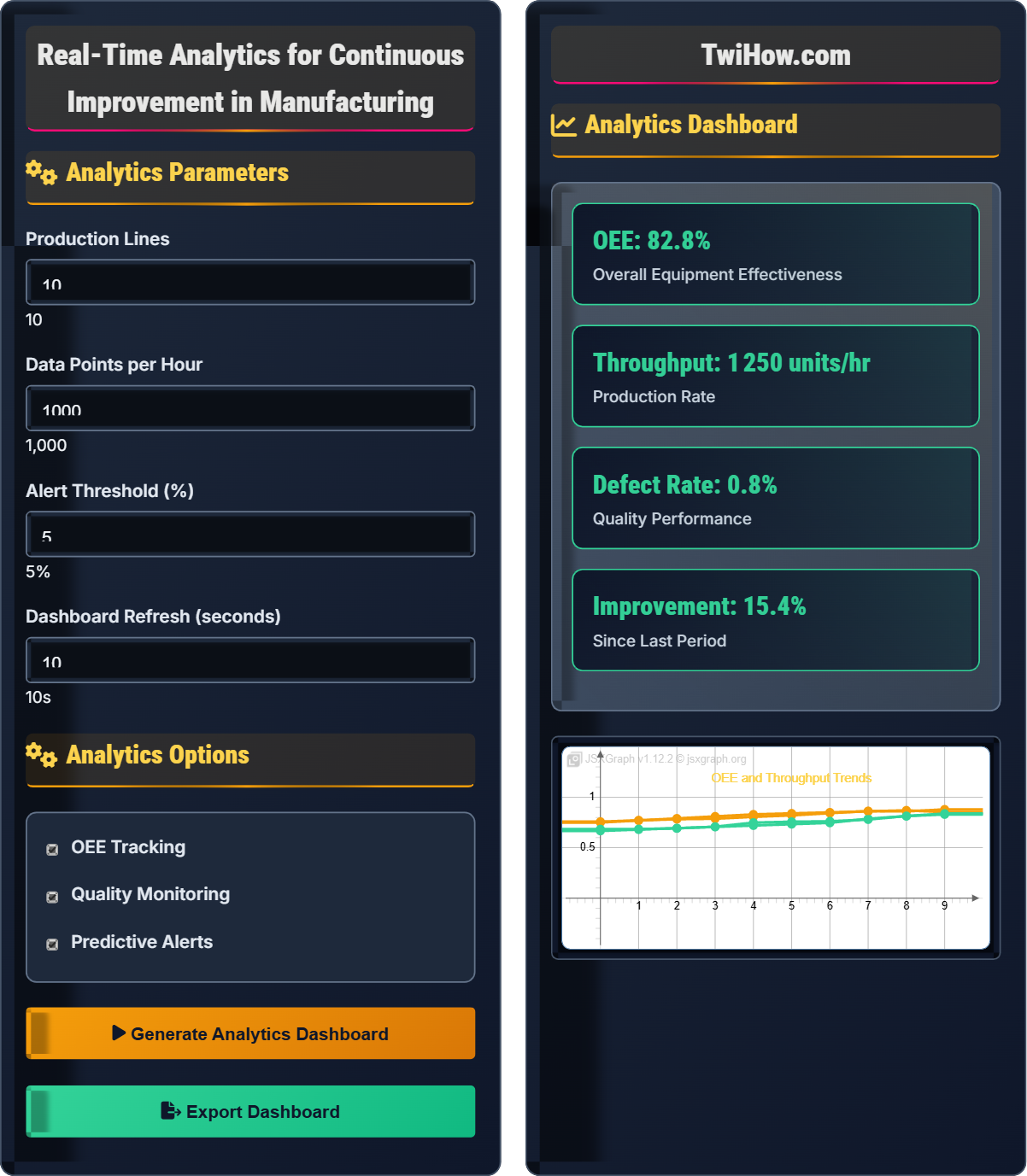 How do manufacturers leverage real-time analytics for continuous improvement?
