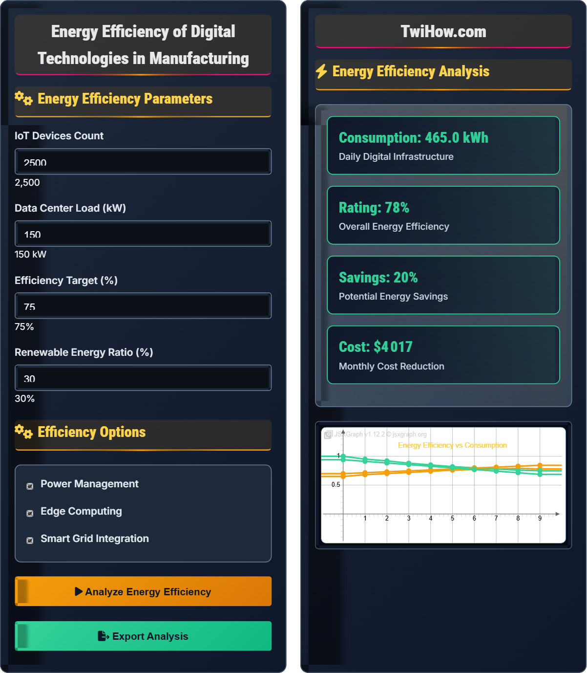 How do manufacturers address the energy efficiency of digital technologies?