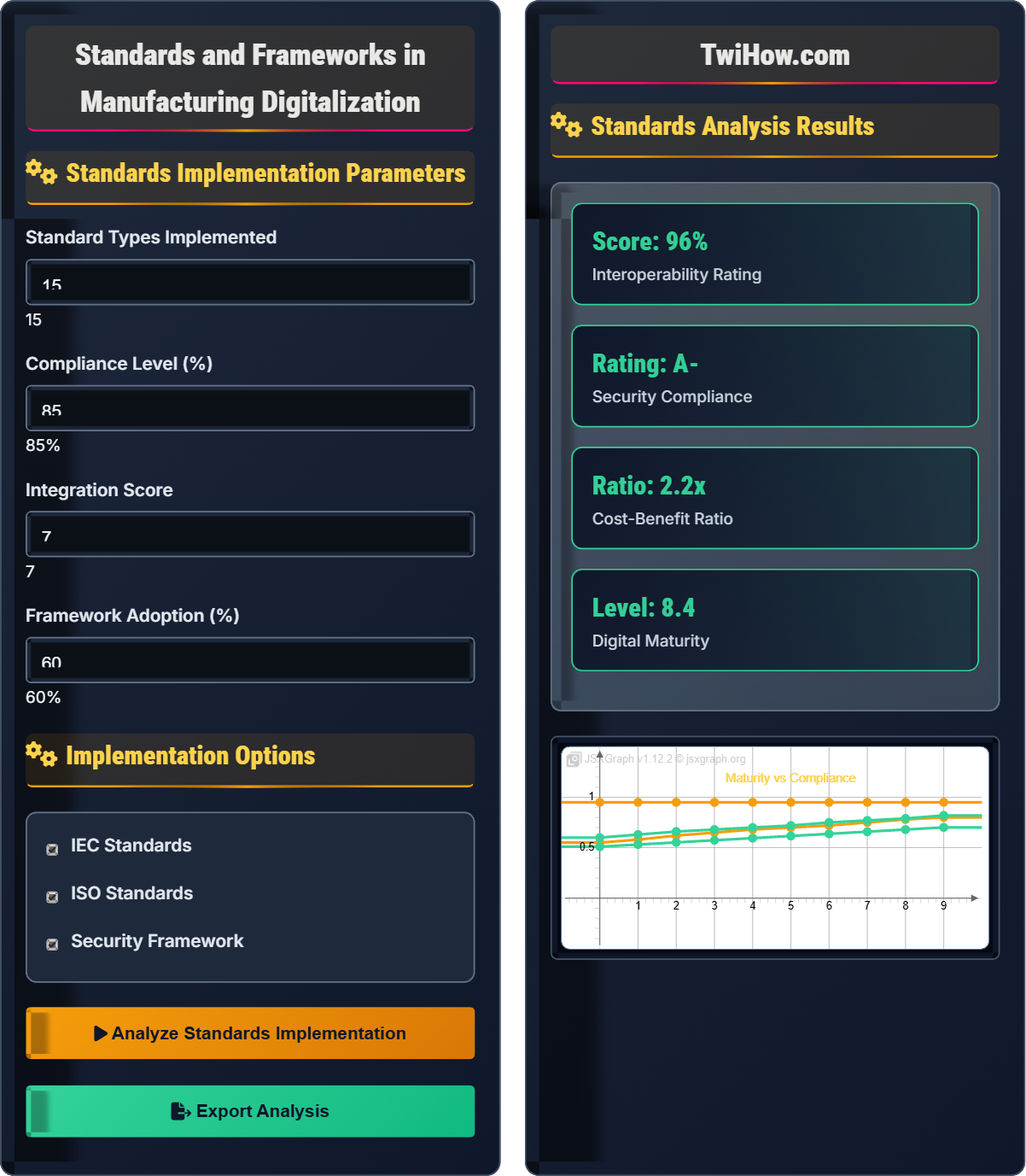 What is the role of standards and frameworks in manufacturing digitalization?