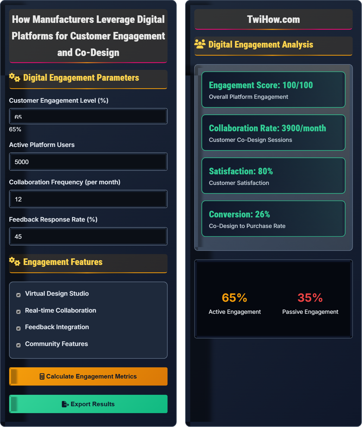 How do manufacturers leverage digital platforms for customer engagement and co-design?