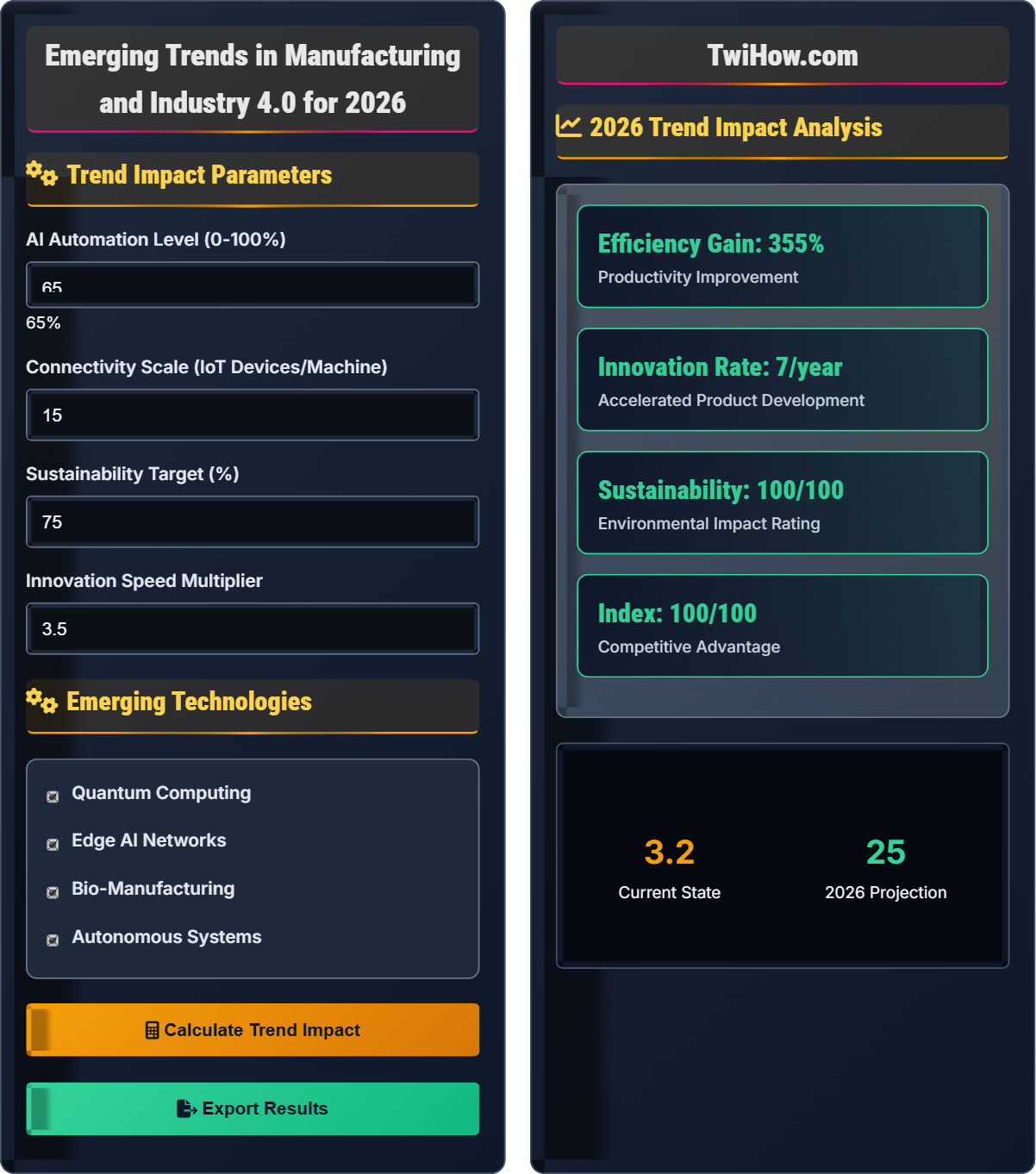 What are the emerging trends in manufacturing and Industry 4.0 for 2026?