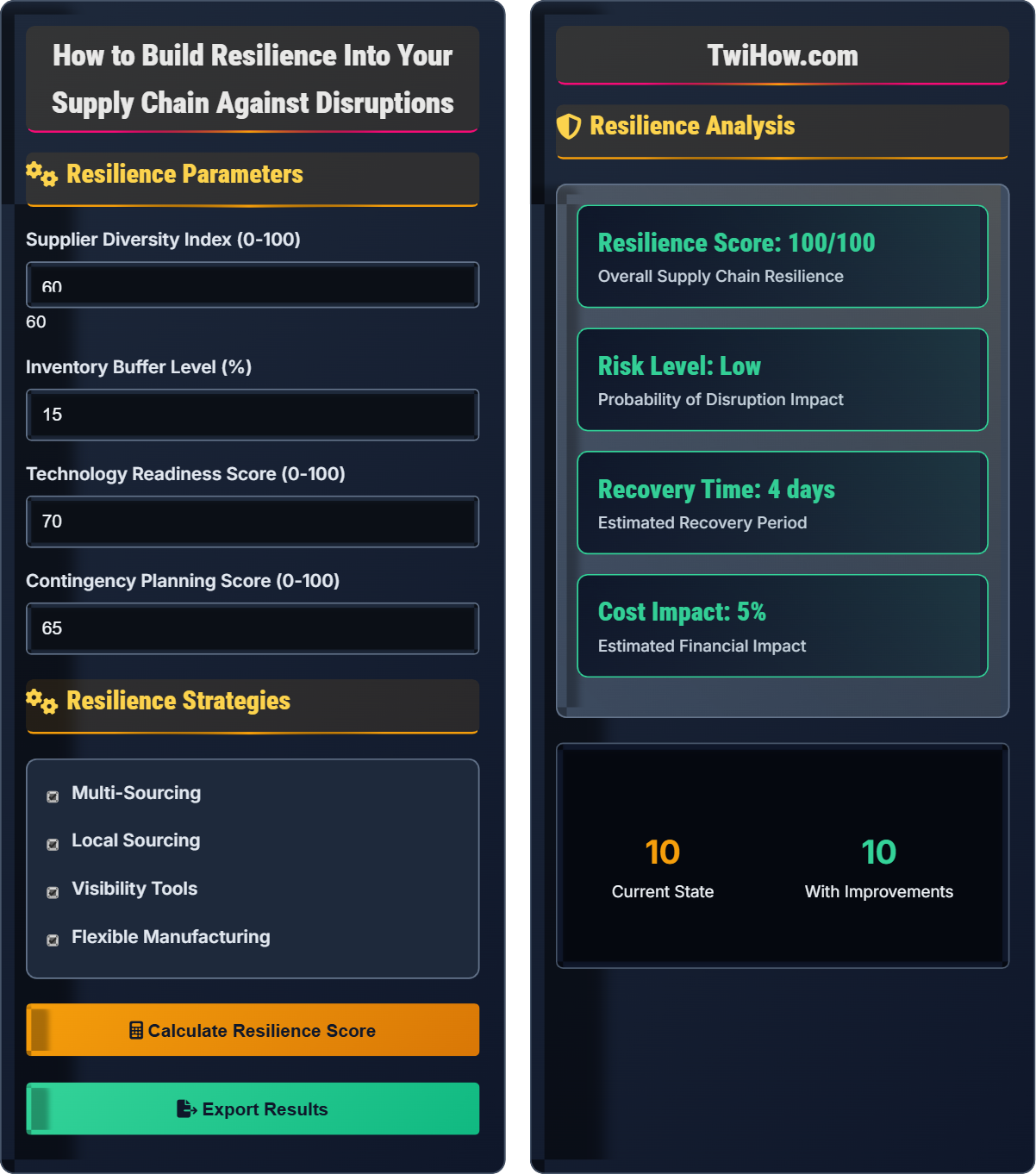 How do I build resilience into my supply chain against disruptions?
