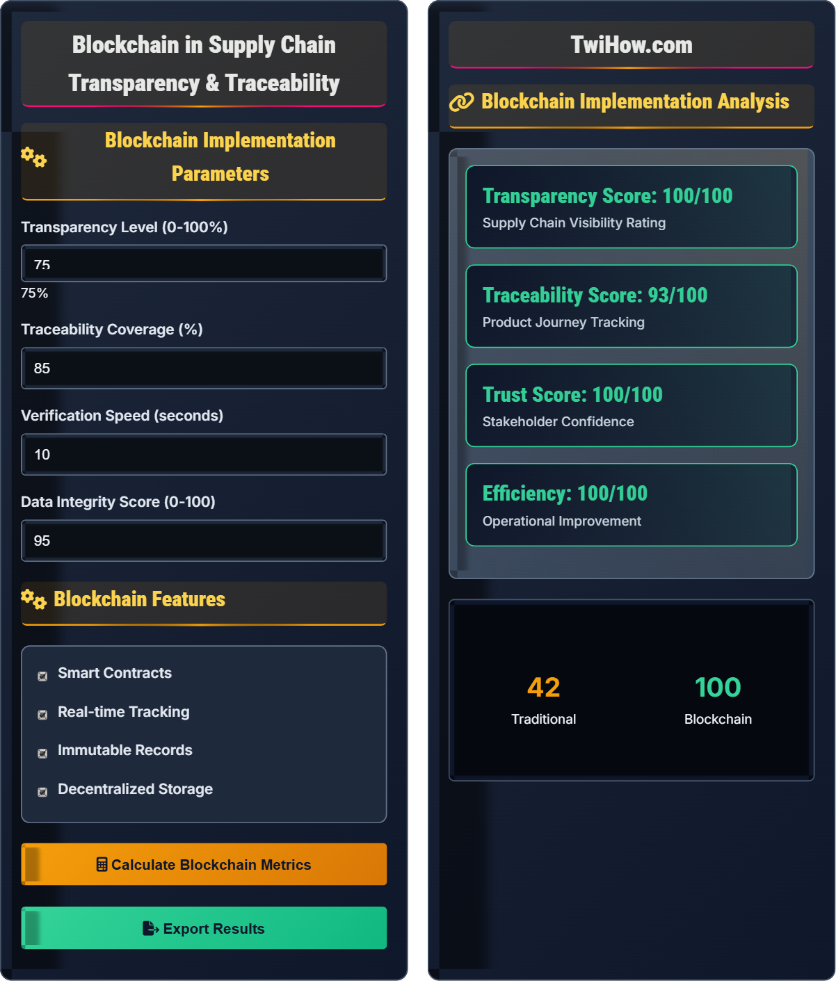 What is the role of blockchain in supply chain transparency and traceability?