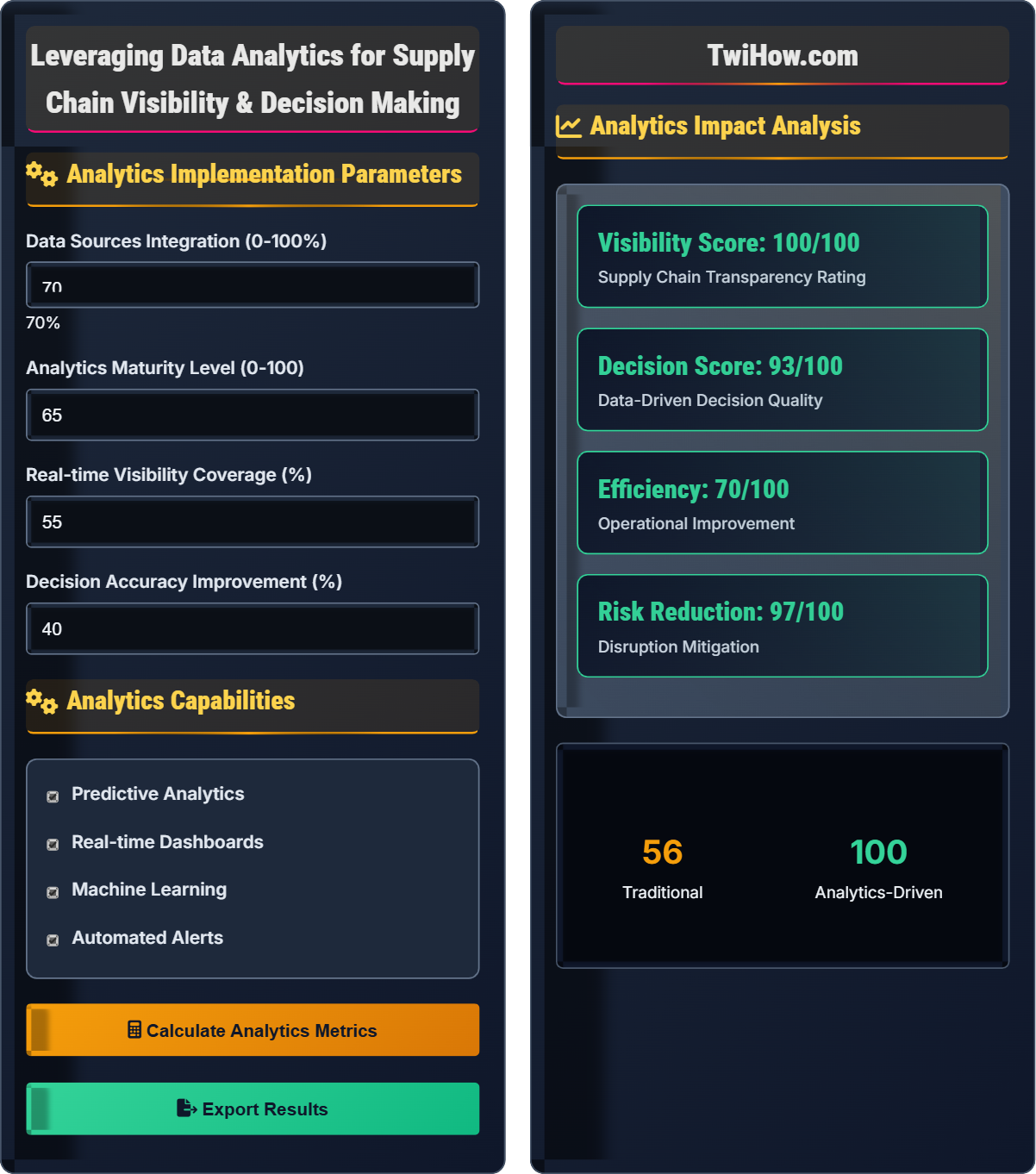 How do I leverage data analytics for supply chain visibility and decision-making?