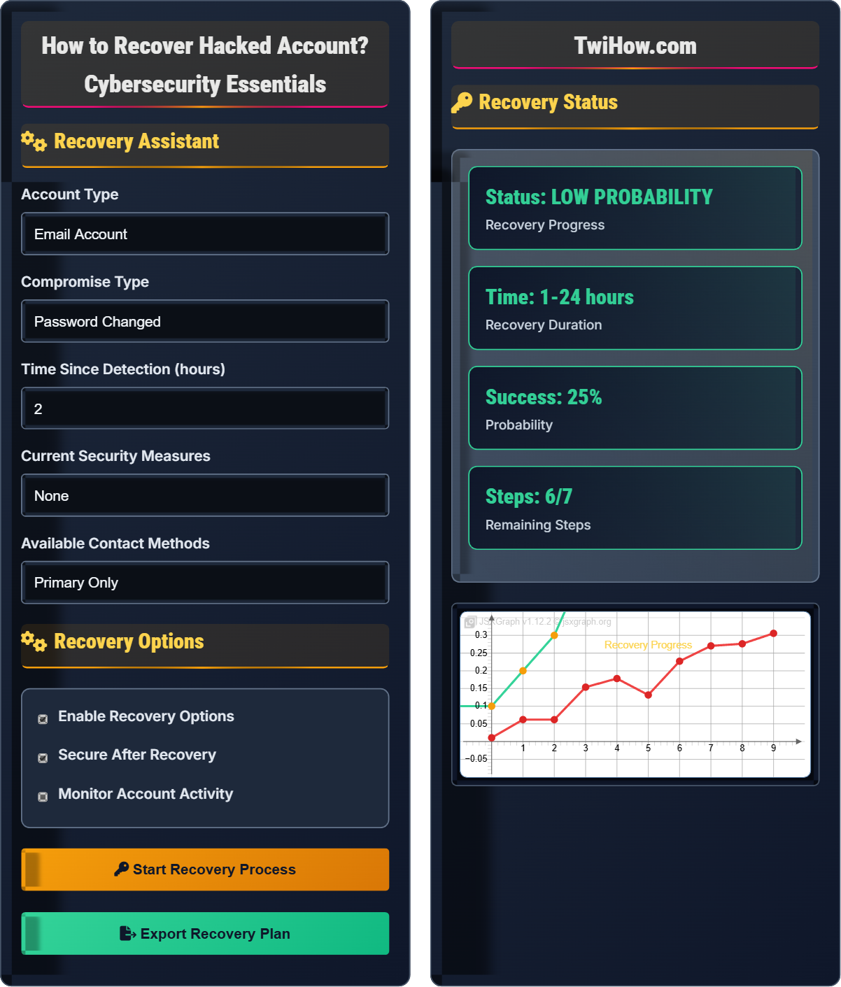 How to recover hacked account?