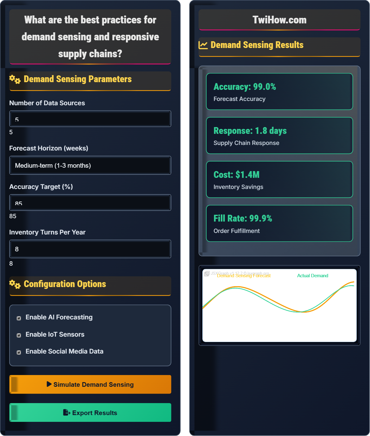 What are the best practices for demand sensing and responsive supply chains?