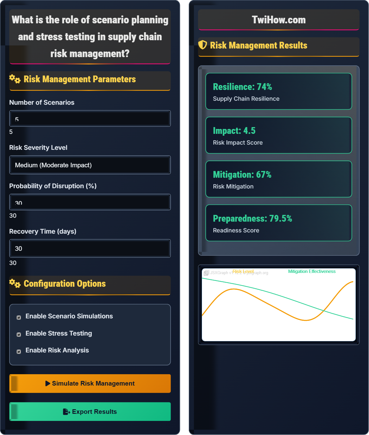 What is the role of scenario planning and stress testing in supply chain risk management?